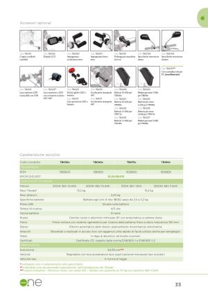 Moretti - ACCELERATORE A MANOPOLA 36V - TIBODA