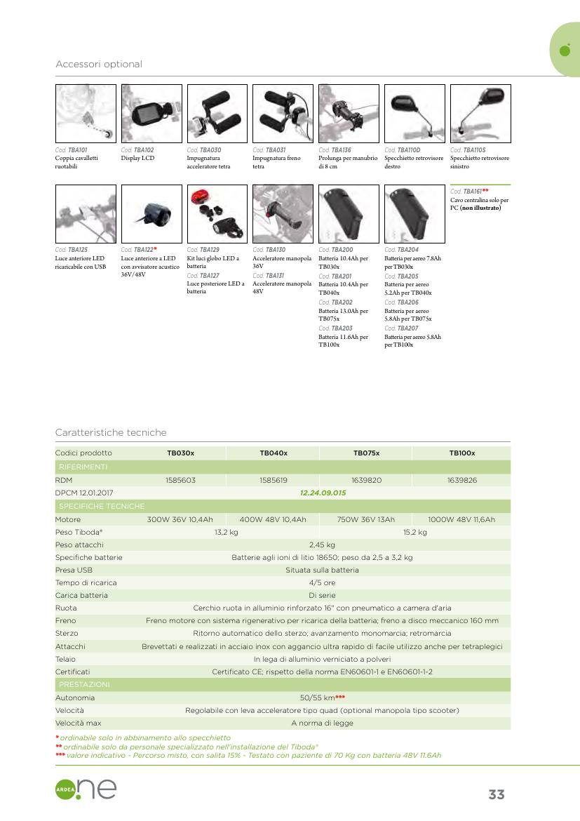 Moretti – ACCELERATORE A MANOPOLA 36V – TIBODA