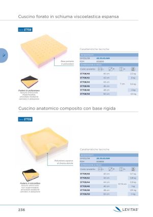 Moretti - CUSCINO SCHIUM.VISCOELAS.ANATOMIC.48X48