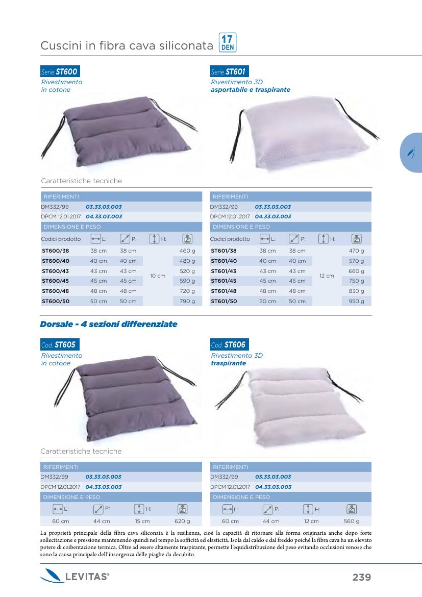 Moretti – DORSALE F.C.S.RIVESTIMENTO COTONE 60X44